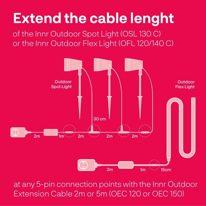 03-oec-120-outdoor-extension-cable-2m-add-to-outdoor-ono3wmotfpre5opmh5hzt2nh0td15b1ybj7z69k2jk.jpg