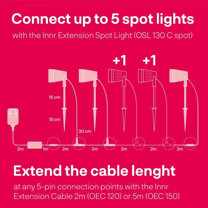 05-osl-130-c-extension-cable-and-adding-spot-lights-onnr8n7e11jtzn2141te851irouv38tmam4a1xnh0g.jpg