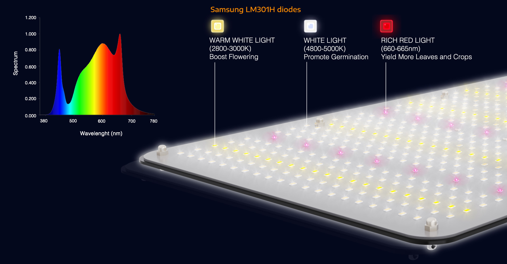 lightmyleaf-full-spectrum-240w-led-quantum-board-grow-light-1.jpg